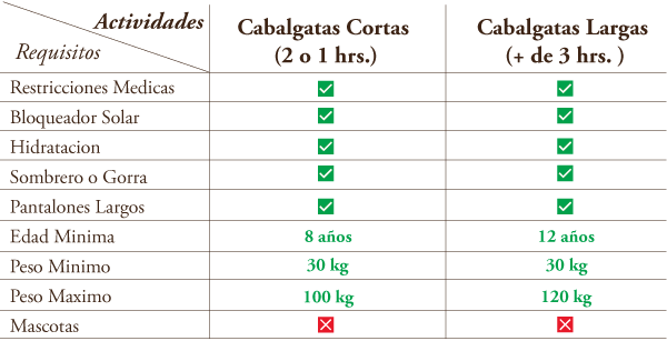 tabla_cabalgata