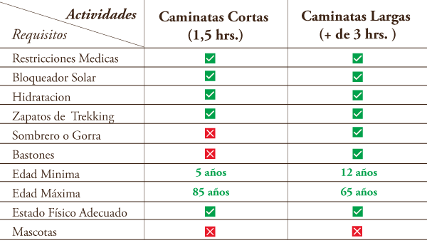 tabla_caminatas